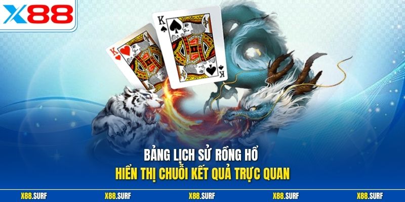 Bảng lịch sử Rồng Hổ hiển thị chuỗi kết quả trực quan